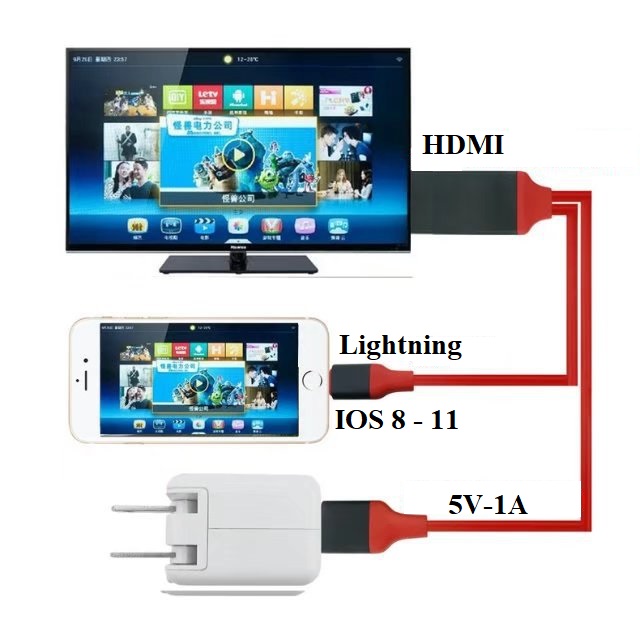 Cáp Lightning to HDMI cho iPhone / iPad kết nối Tivi hỗ trợ iPhone 8 IOS 11