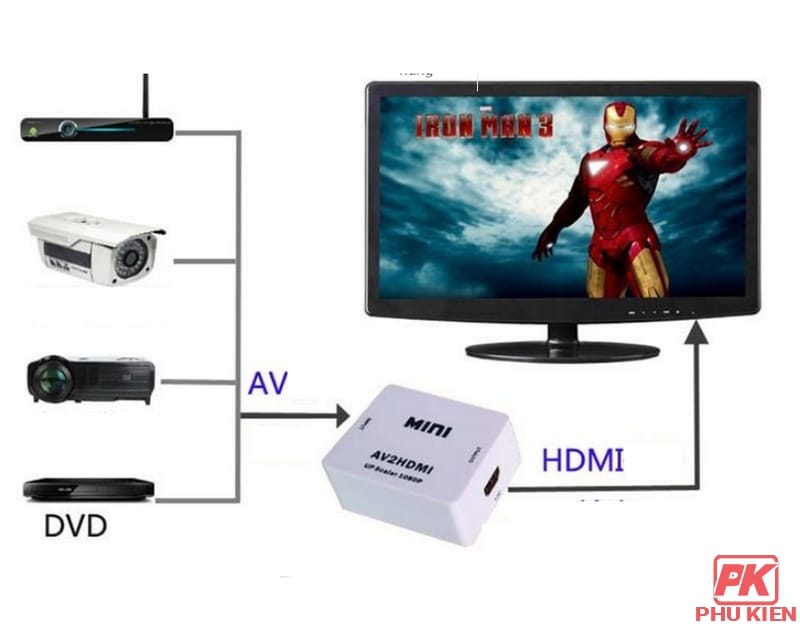 Bộ AV2HDMI chuyển đổi AV sang HDMI full HD 1080P