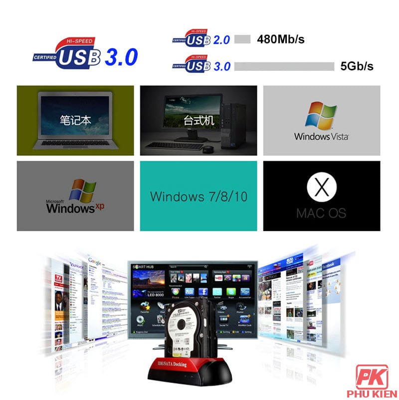 Dock đọc ổ cứng All in One USB 3.0