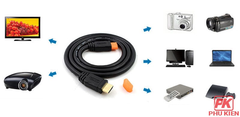 Cáp HDMI 3m Unitek Y-C139 chuẩn 1.4 hỗ trợ 3D 4k Cáp HDMI 3m Unitek Y-C139 chuẩn 1.4 hỗ trợ 3D 4k