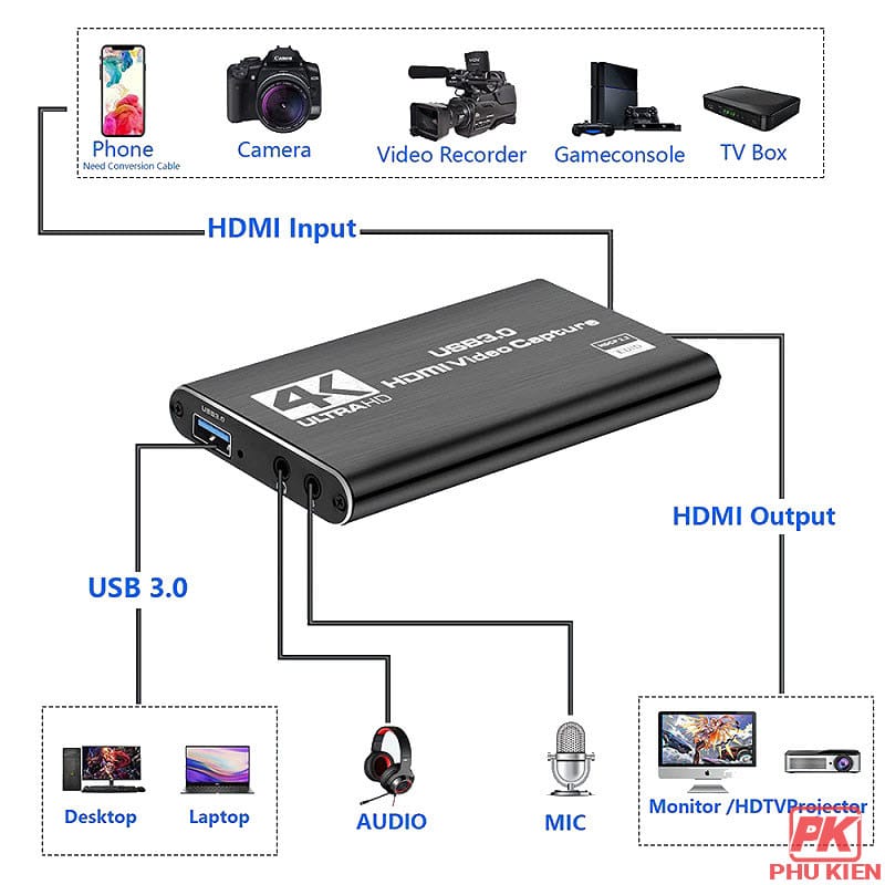 HDMI Video Capture USB 3.0 tích hợp Micro và Tai nghe HDMI Video Capture USB 3.0 tích hợp Micro và Tai nghe