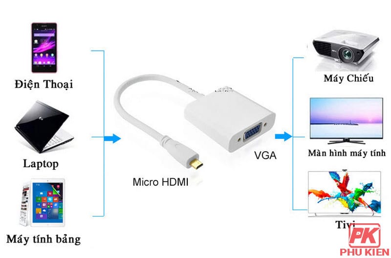 Cáp chuyển Micro HDMI sang VGA + Audio 3.5mm Cáp chuyển Micro HDMI sang VGA + Audio 3.5mm