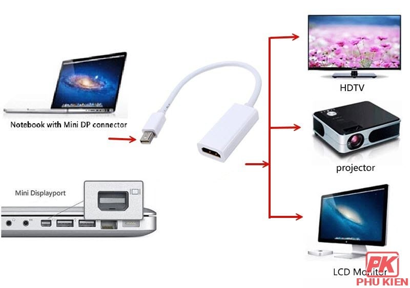 Cáp chuyển Mini Displayport sang HDMI