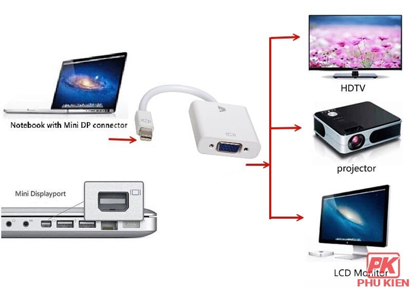 Cáp chuyển Mini Displayport sang VGA