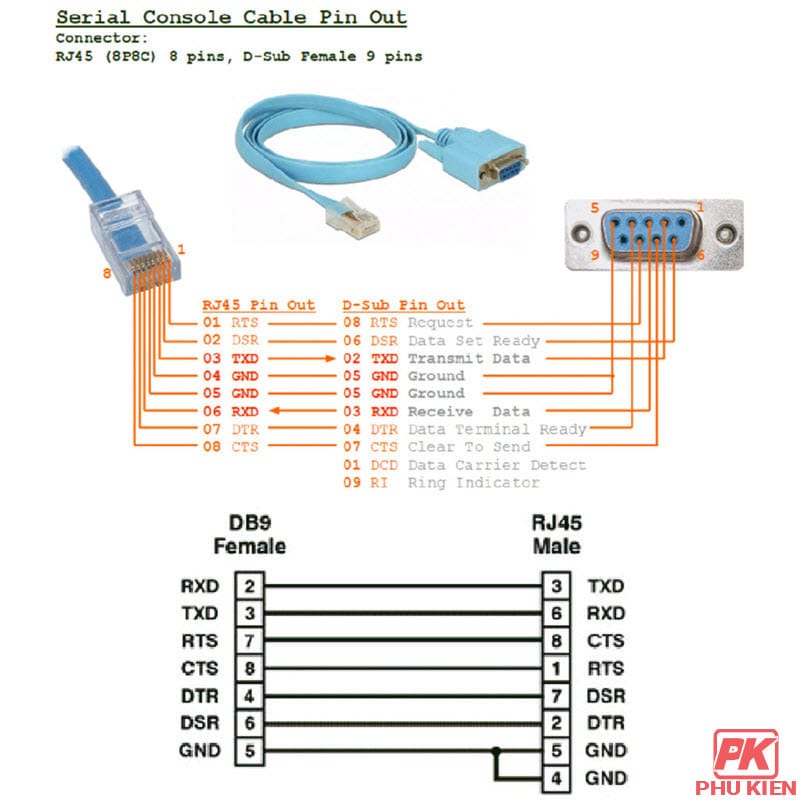 Cáp lập trình RS232 to RJ45 4 Cáp lập trình RS232 to RJ45