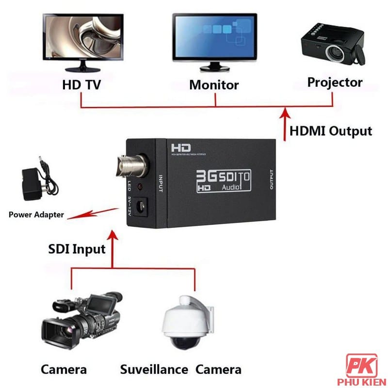 Bộ chuyển đổi SDI sang HDMI 3 Bộ chuyển đổi SDI sang HDMI - Ảnh 3