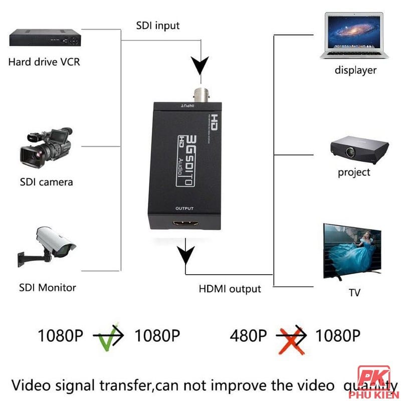 Bộ chuyển đổi SDI sang HDMI 5 Bộ chuyển đổi SDI sang HDMI