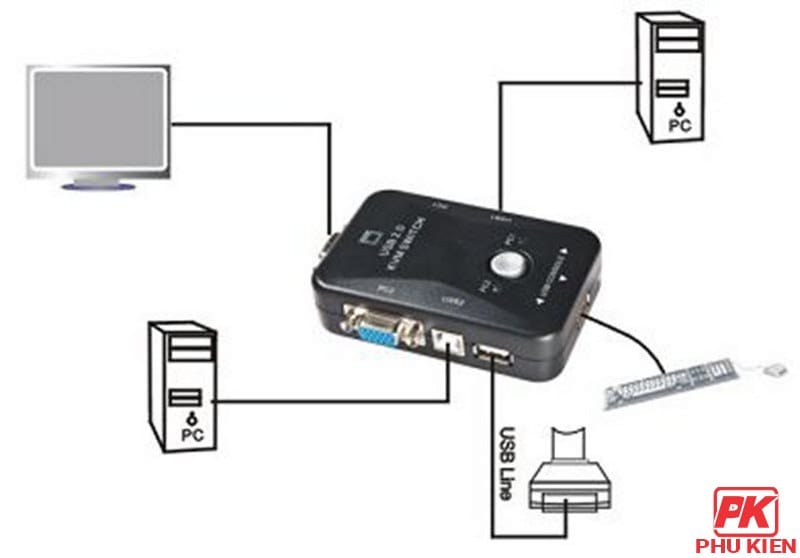 Switch KVM 2 cổng USB MT ViKi MT-201UK