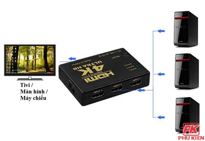 Bộ gộp HDMI 3 vào 1 ra hỗ trợ 4K 4 Bộ gộp HDMI 3 vào 1 ra hỗ trợ 4K - Ảnh 4