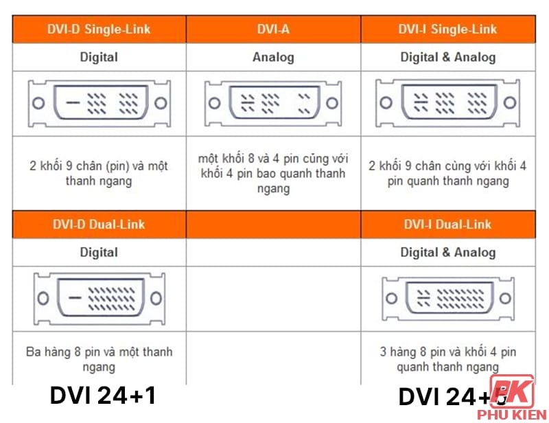 Cáp DVI 1,5M chuẩn 24+1
