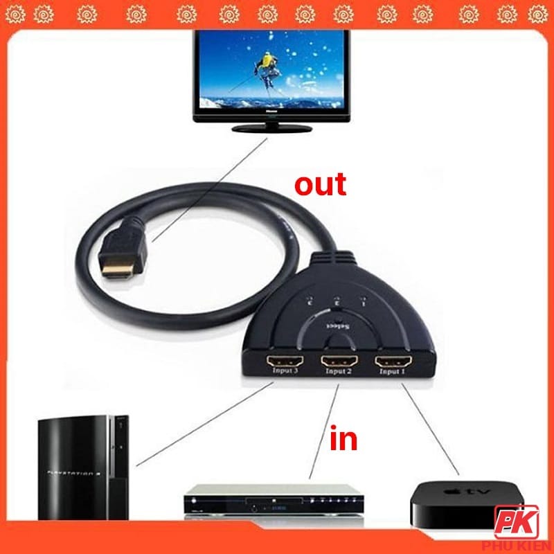 Cáp gộp HDMI 3 vào 1 ra