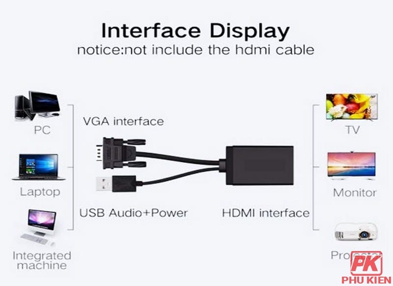 Cáp chuyển VGA sang HDMI có âm thanh nguồn USB Cáp chuyển VGA sang HDMI có âm thanh nguồn USB