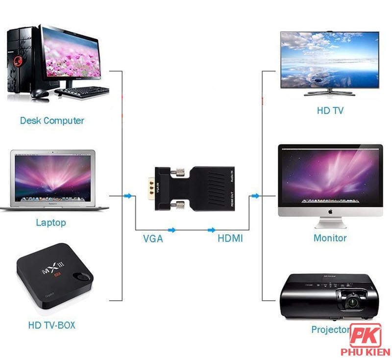 Đầu chuyển VGA to HDMI có hỗ trợ âm thanh