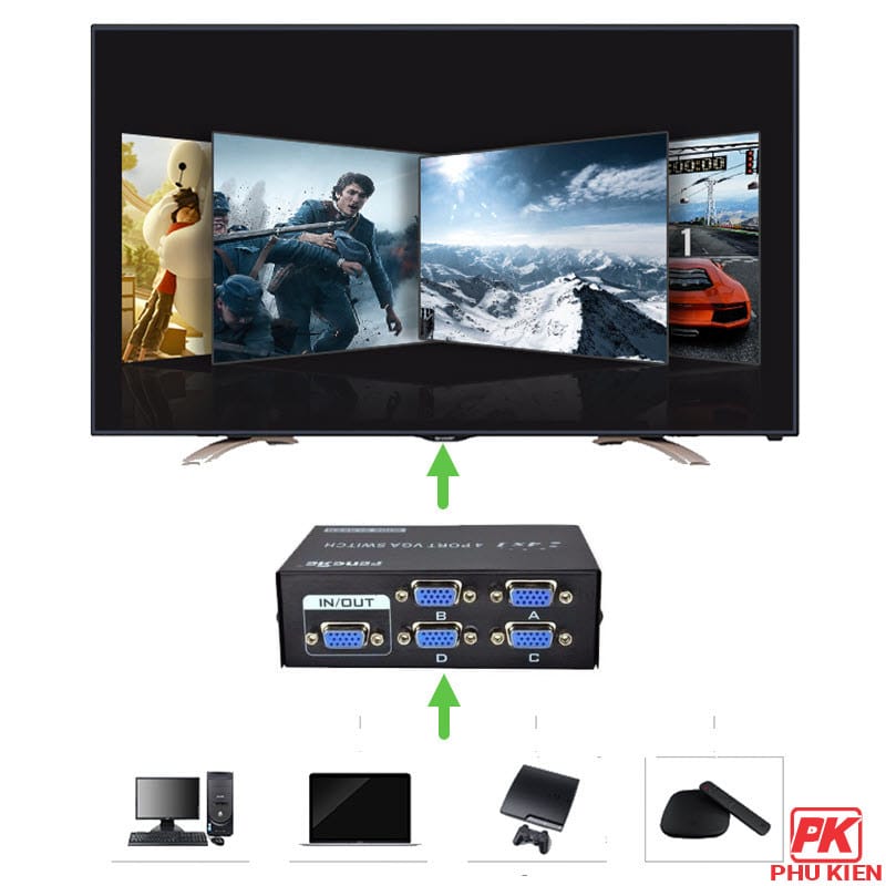 Bộ gộp VGA 4 vào 1 ra