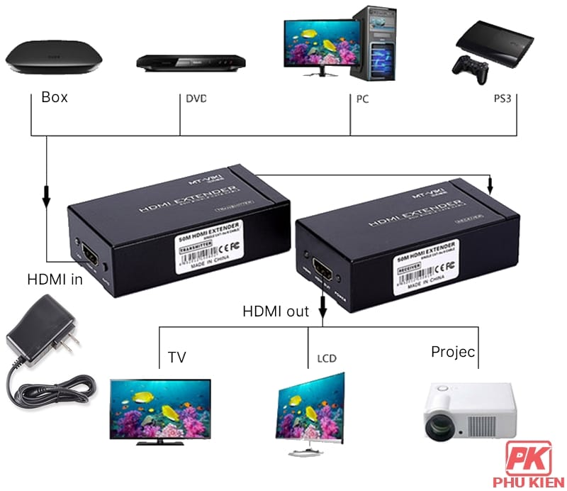 Bộ nối dài HDMI Extender 60m Viki MT-ED05